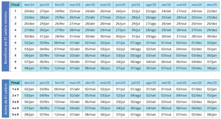 INSS divulga calendário de pagamentos para 2025 4 INSS divulga calendário de pagamentos para 2025