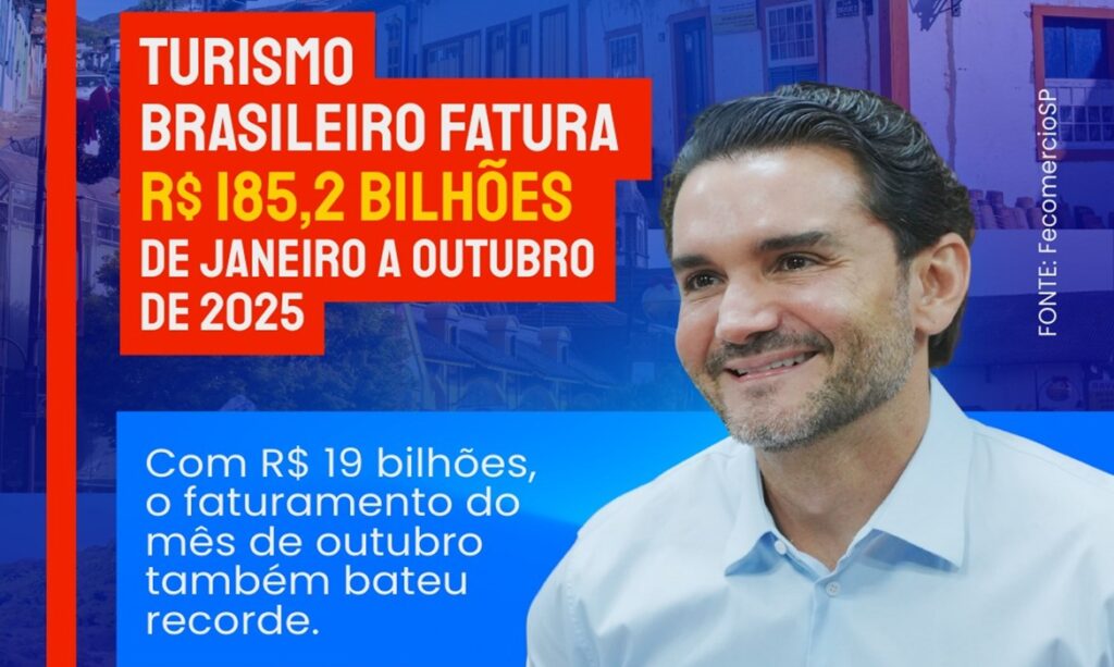 Celso Sabino celebra recorde histórico com faturamento de R$ 185,2 bilhões em 2025 no turismo brasileiro