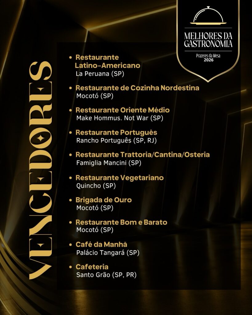 Melhores da Gastronomia 2026 anuncia vencedores e celebra grandes destaques da culinária brasileira