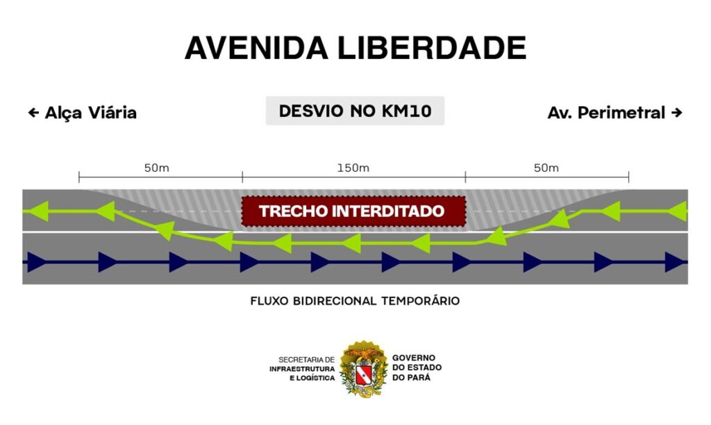 Seinfra libera carros e motos na Avenida Liberdade, mas proíbe veículos pesados com desvio no km 10