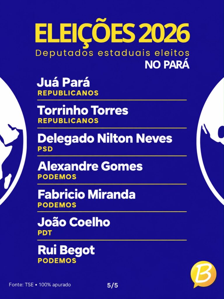 PARÁ DEFINE SEUS 41 DEPUTADOS ESTADUAIS PARA A ALEPA
